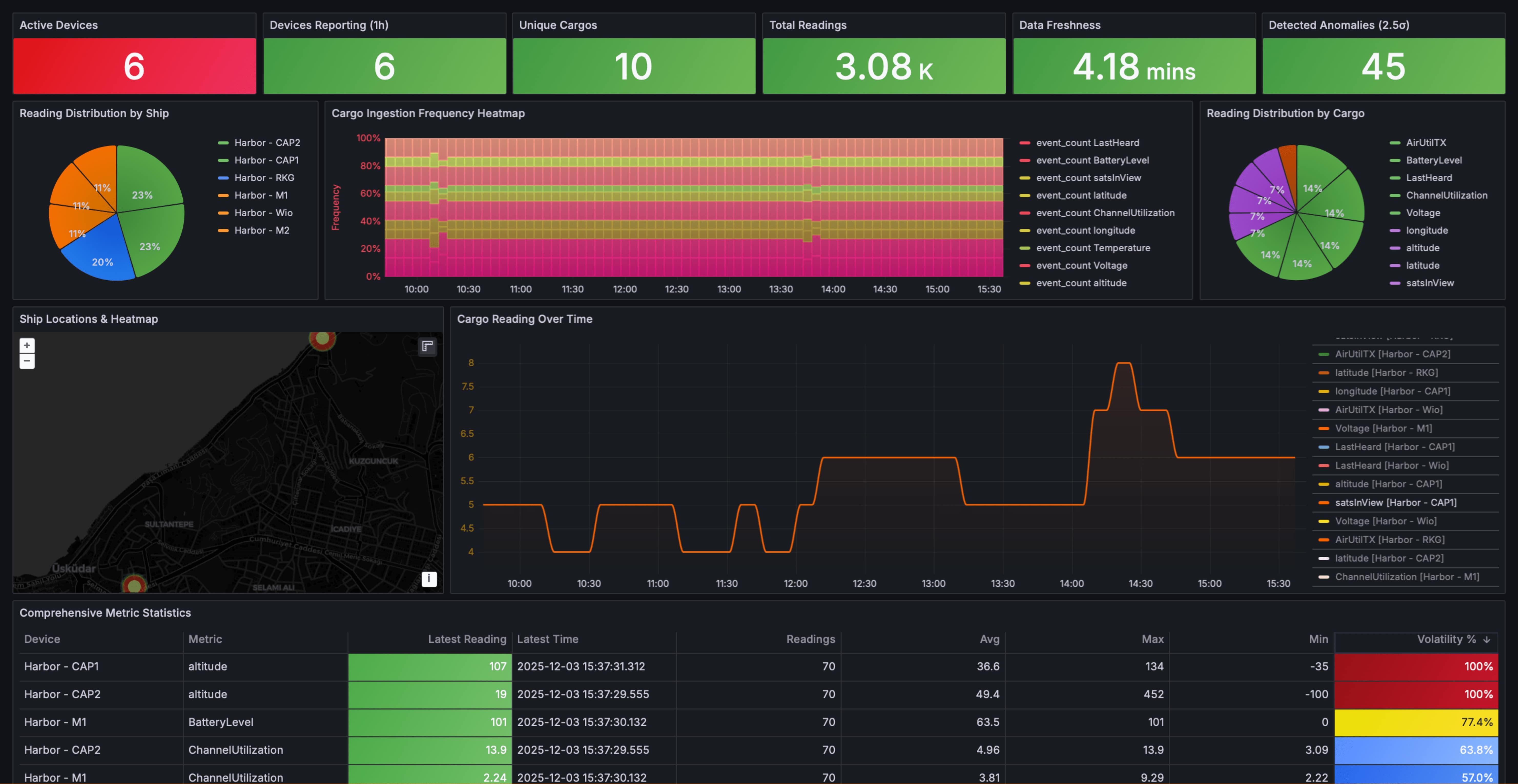Dashboard Preview