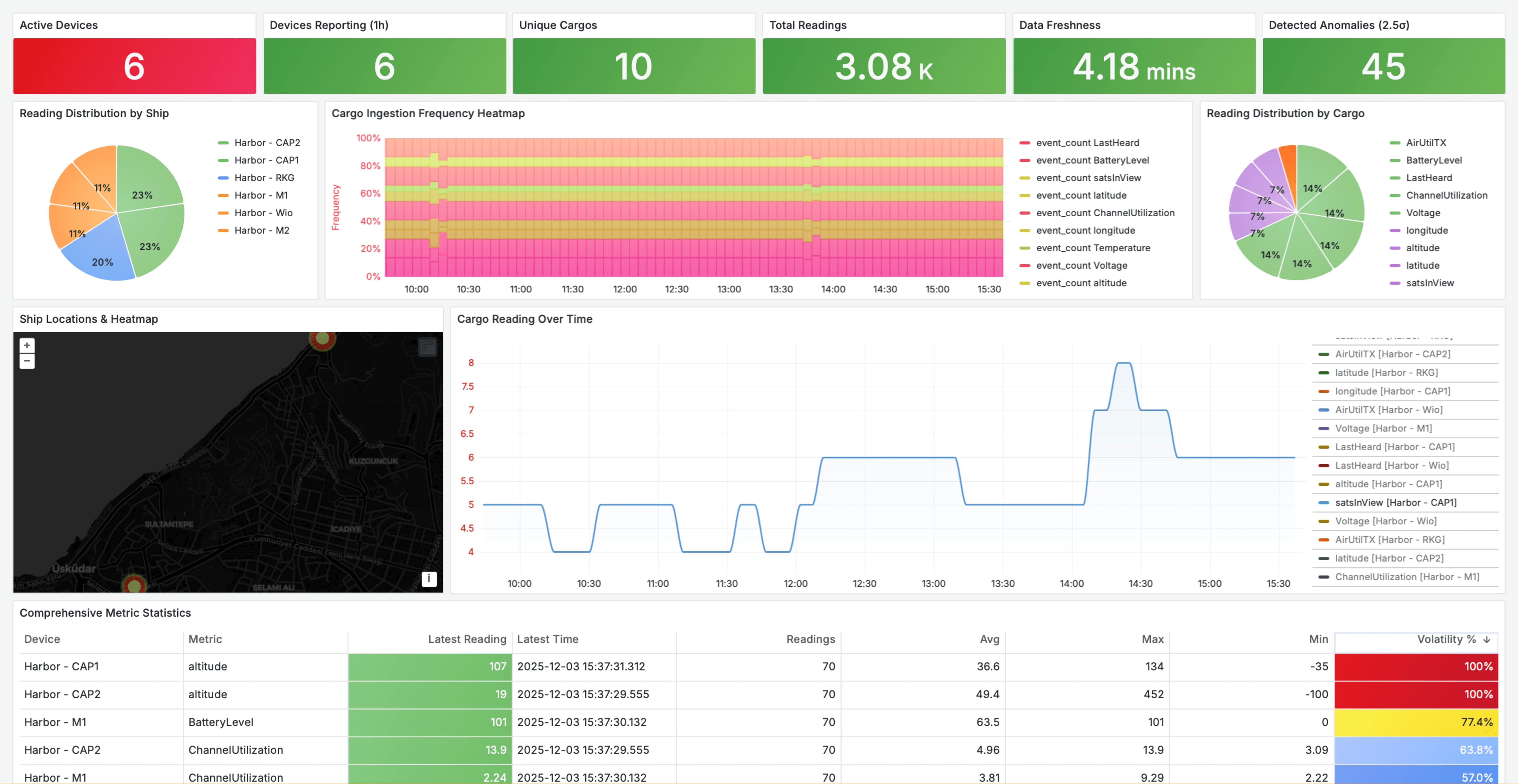 Dashboard Preview